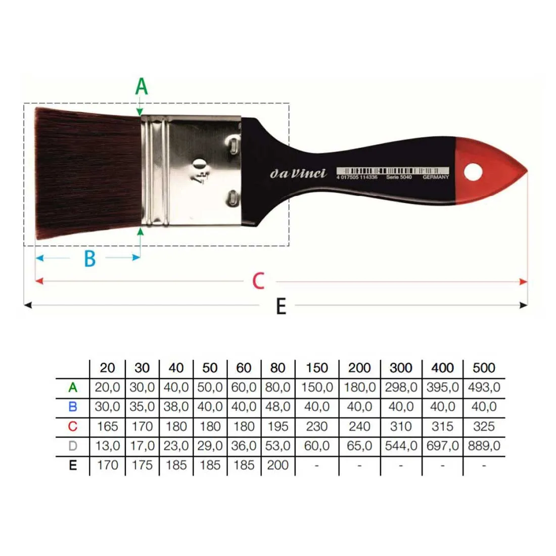 5040 Da Vinci Cosmotop Mottler