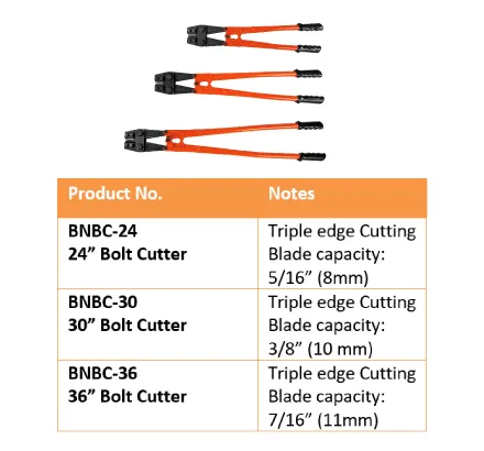 BNBC Series Tri-Edge Bolt Cutters