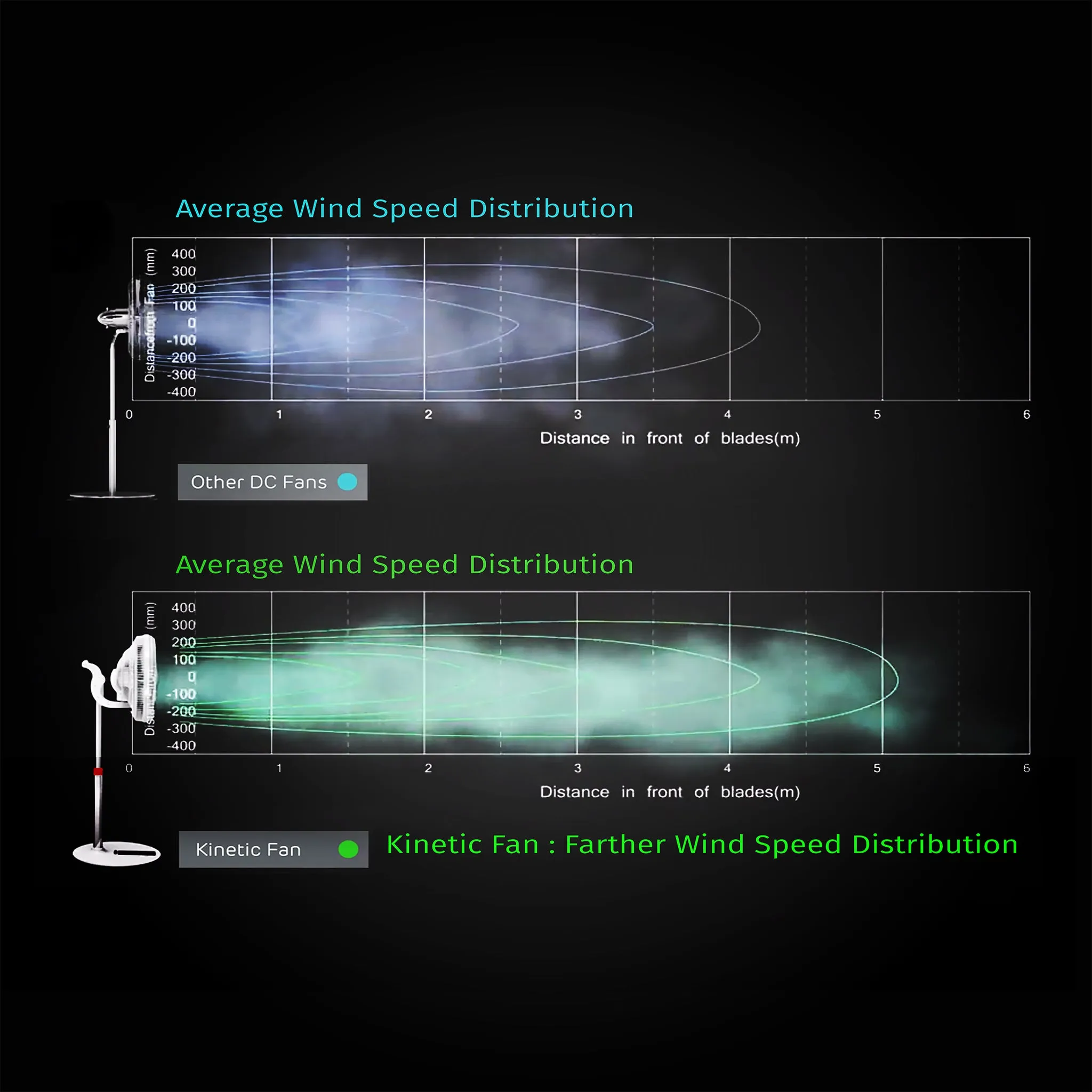 EcoAir Kinetic Fan 14" - Ultra Low Noise at 11.1 dBA and Super Low Energy  at 1 -18 Watt