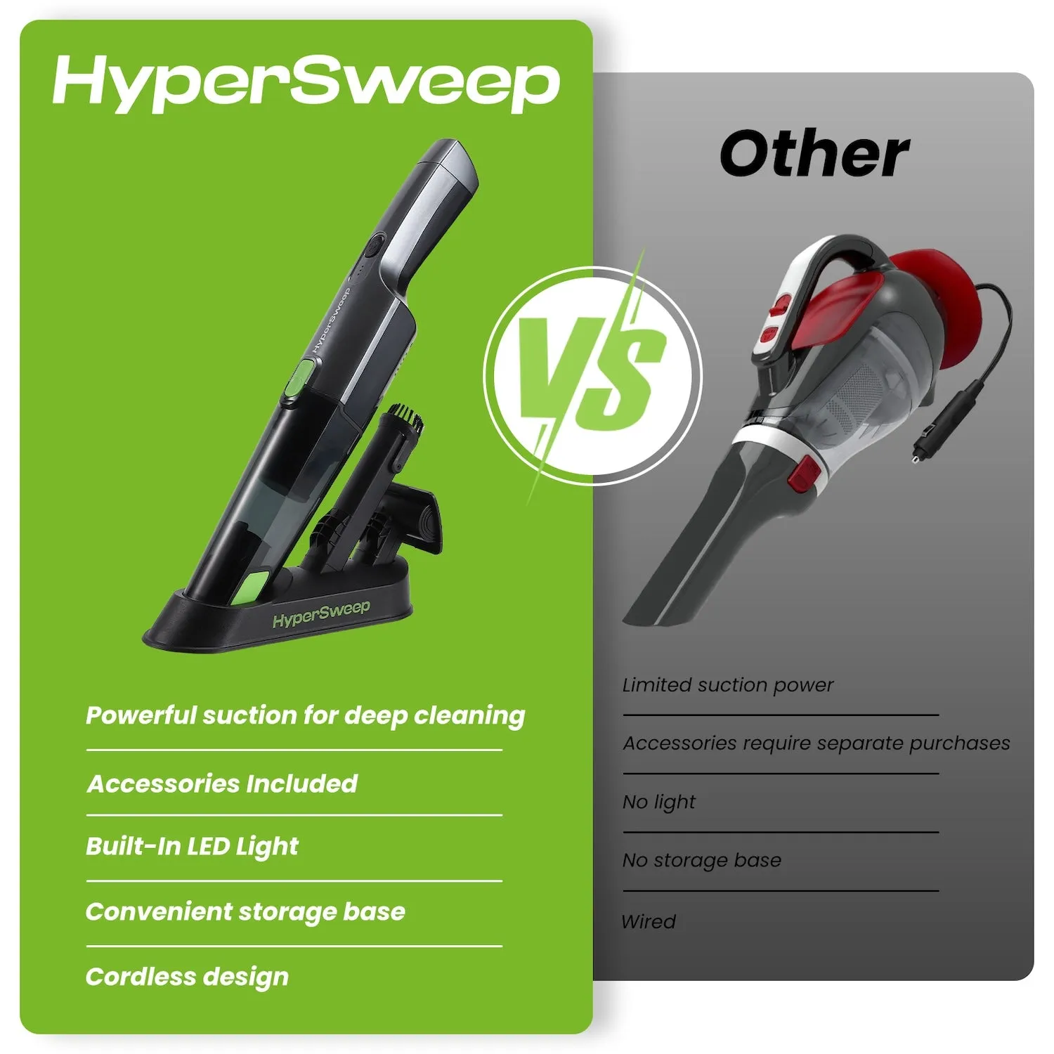 HyperSweep Handheld Cordless Vacuum Cleaner - 12V High Power Car Vacuum with Attachments