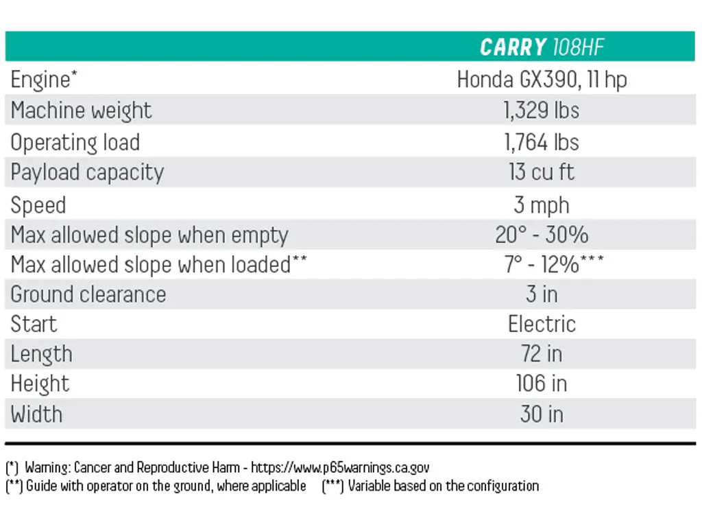 IMER CARRY 108 gas (13 cu ft capacity)