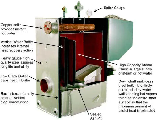 Keystoker: Automatic Coal Boilers