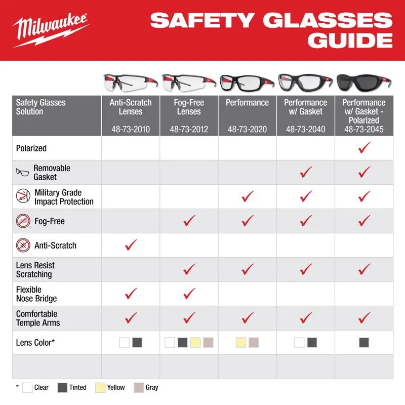 Milwaukee Anti-Fog Safety Glasses Clear Lens Black/Red Frame 1 pk